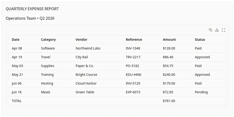 Tableau structuré réel produit par OCR depuis le rapport