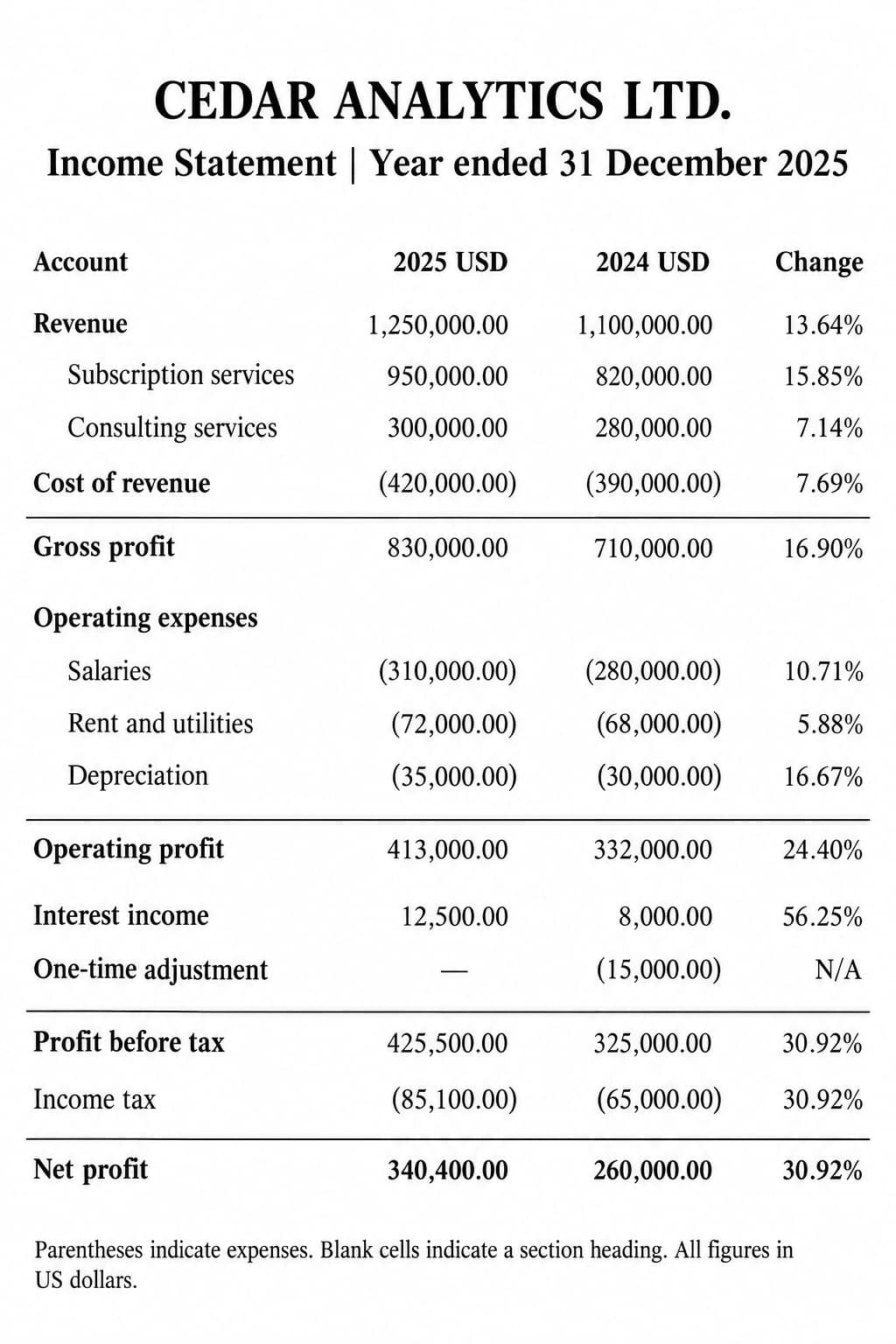Compte de résultat sans bordures — Image source illustrative contenant un tableau